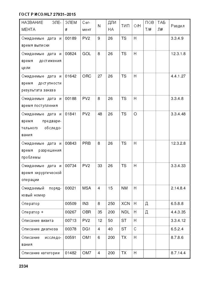 ГОСТ Р ИСО/HL 7 27931-2015, страница 2341